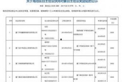 最新高校爆料新闻报道内容,揭秘校园热点事件背后的真相
