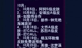 所有皮肤最新爆料图表,最新皮肤爆料图表深度解析