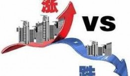 全国房价爆料新闻报道,揭秘热点城市房价走势与调控政策”